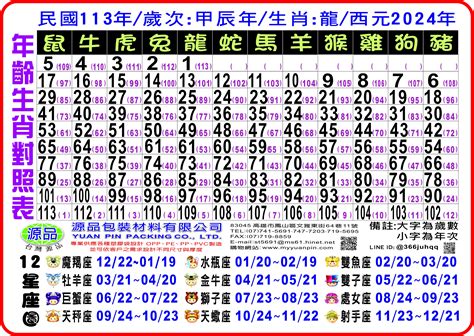 生肖 對照表|12生肖對照表最完整版本！告訴你生肖紀年：出生年份。